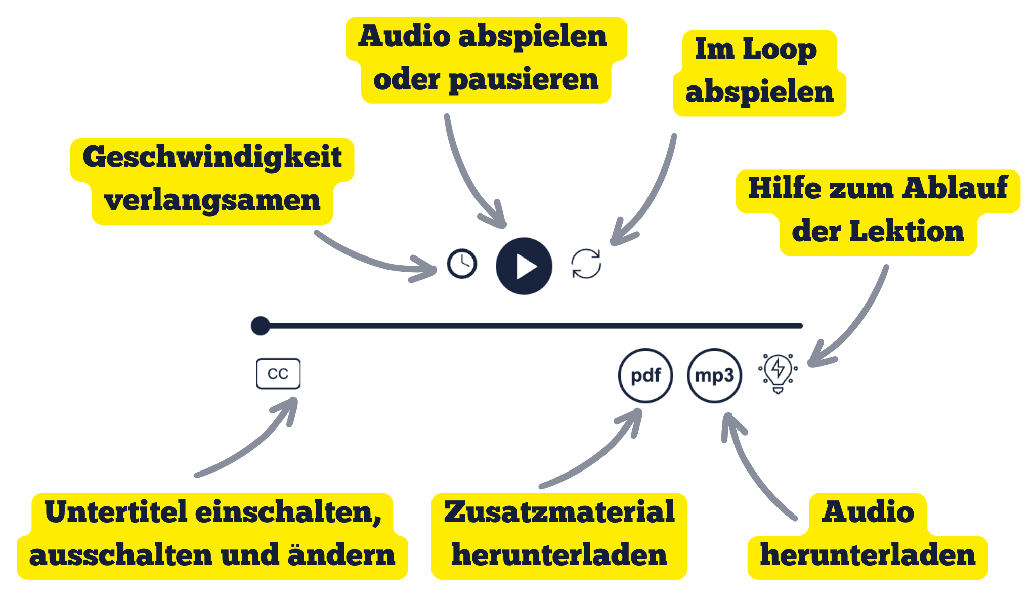 englisch-lernen-player